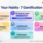 level_up_habits_gamification_features (1)